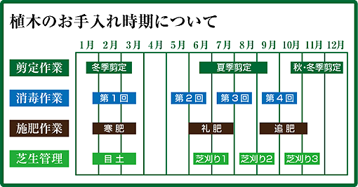 庭人 大阪府貝塚市グリーンガーデン 庭木の剪定時期について